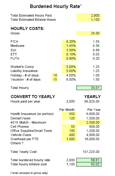 Free Valuable Tools – The Shiner Group